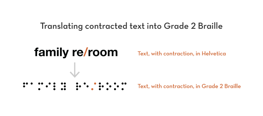 Part 3: A Step-by-Step Guide to Typesetting ADA Braille Correctly in Adobe Illustrator